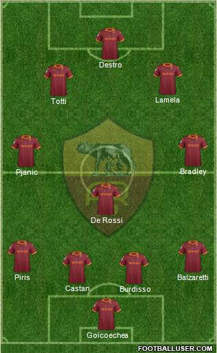 AS Roma Formation 2013