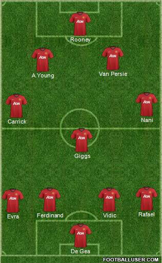 Manchester United Formation 2013