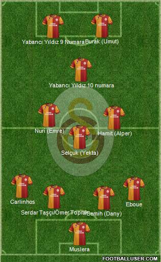 Galatasaray SK Formation 2013