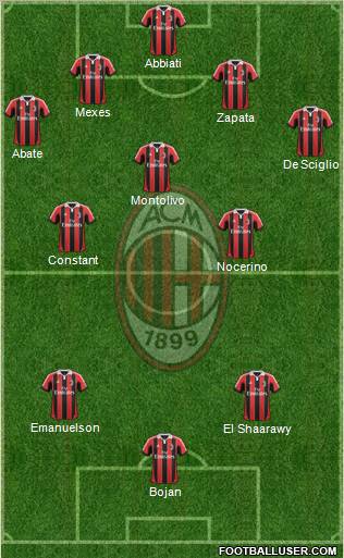 A.C. Milan Formation 2013