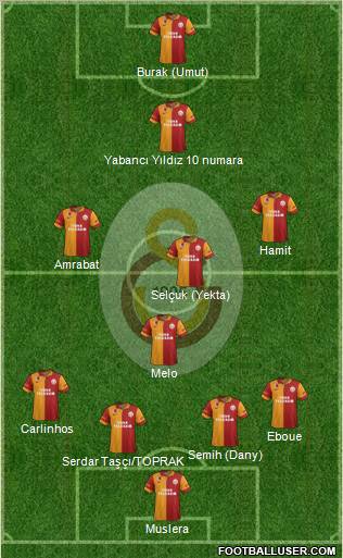 Galatasaray SK Formation 2013