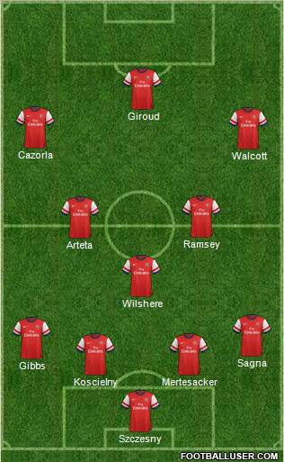 Arsenal Formation 2013