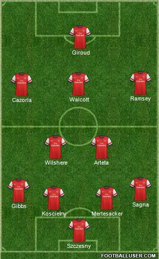 Arsenal Formation 2013