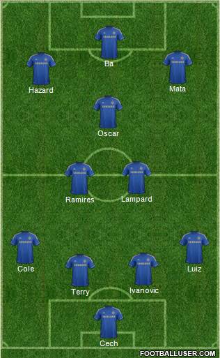 Chelsea Formation 2013