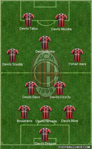 A.C. Milan Formation 2013