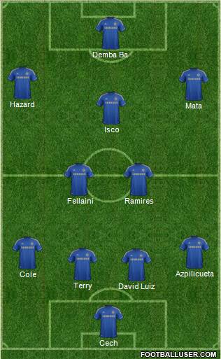 Chelsea Formation 2013