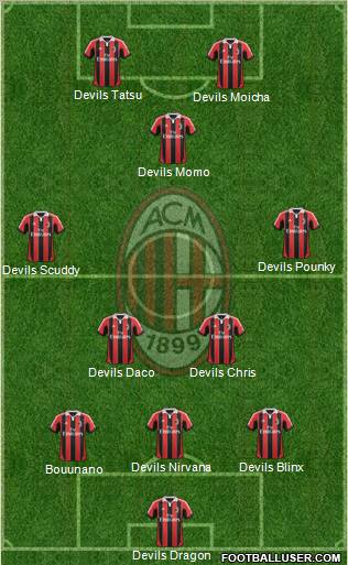 A.C. Milan Formation 2013