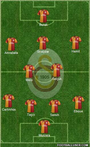 Galatasaray SK Formation 2013