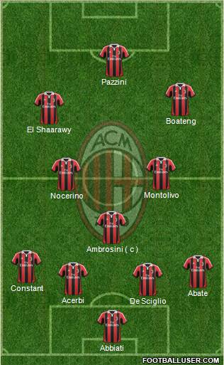 A.C. Milan Formation 2013