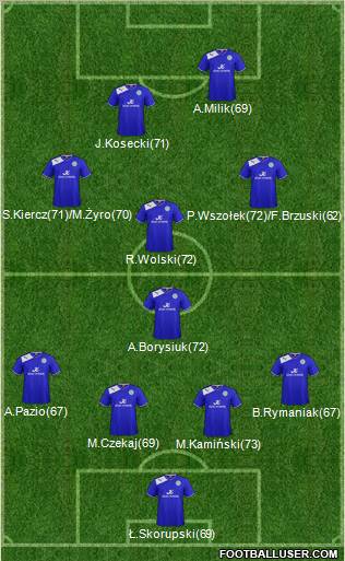 Leicester City Formation 2013