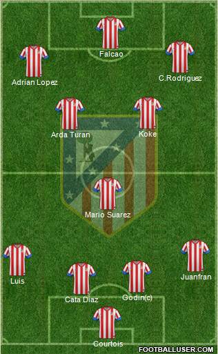 C. Atlético Madrid S.A.D. Formation 2013