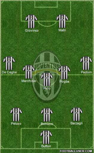 Juventus Formation 2013