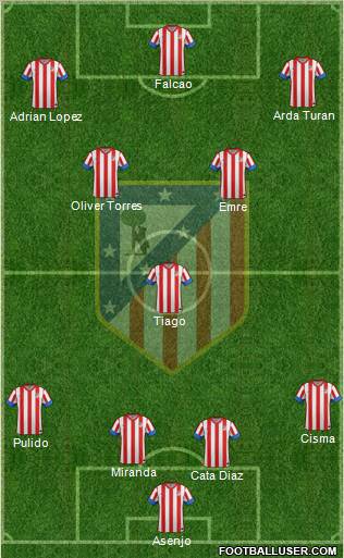 C. Atlético Madrid S.A.D. Formation 2013