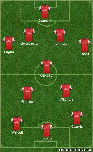 Arsenal Formation 2013