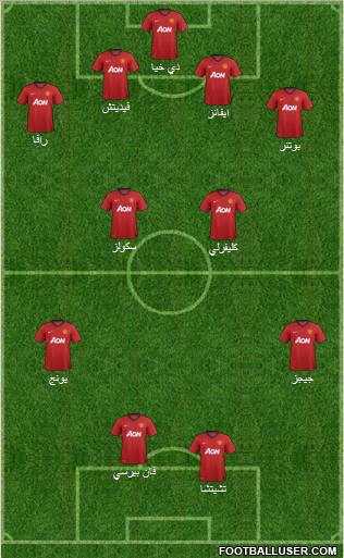 Manchester United Formation 2013