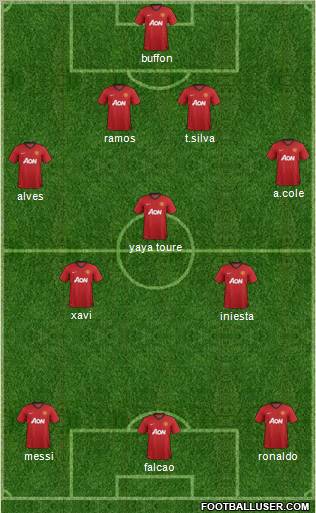 Manchester United Formation 2013