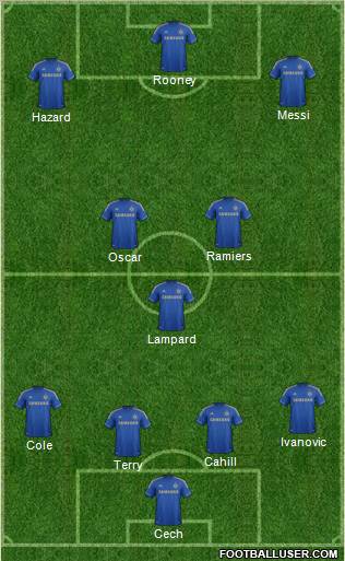 Chelsea Formation 2013