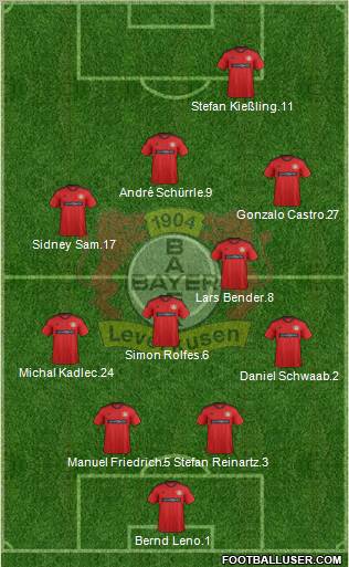 Bayer 04 Leverkusen Formation 2013