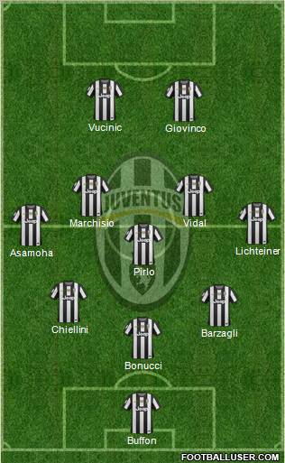 Juventus Formation 2013