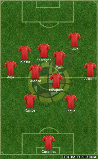 Spain Formation 2013