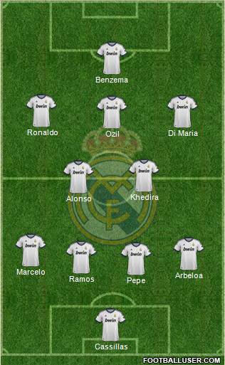 Real Madrid C.F. Formation 2013