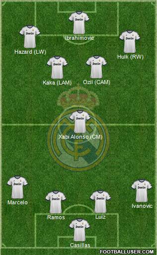 Real Madrid C.F. Formation 2013