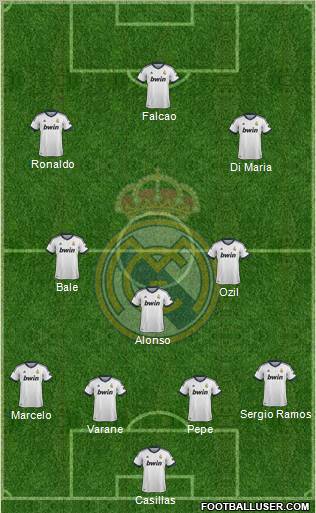 Real Madrid C.F. Formation 2013