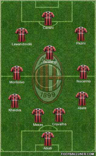 A.C. Milan Formation 2013