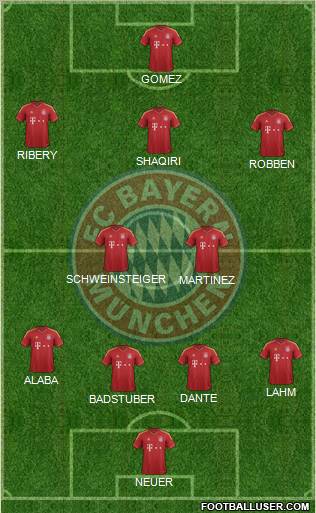 FC Bayern München Formation 2013