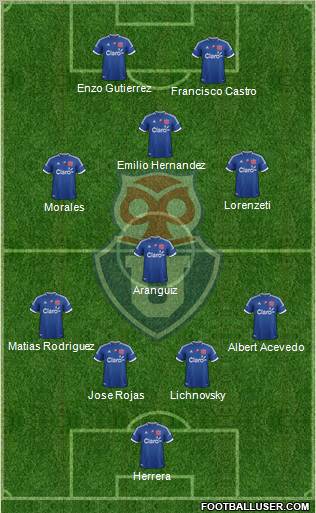 CF Universidad de Chile Formation 2013