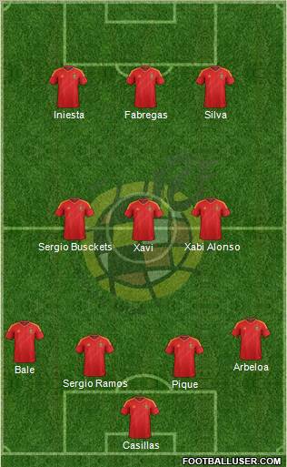 Spain Formation 2013