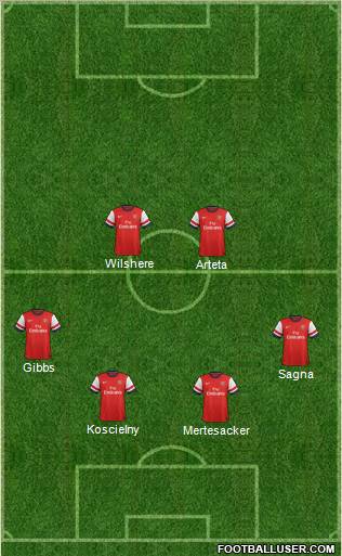 Arsenal Formation 2013