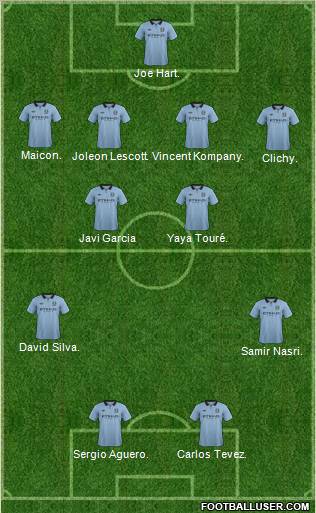 Manchester City Formation 2013