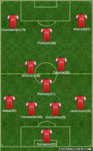 Arsenal Formation 2013