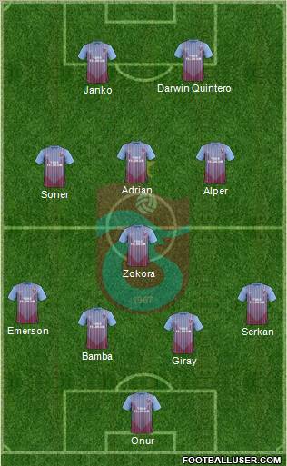 Trabzonspor Formation 2013