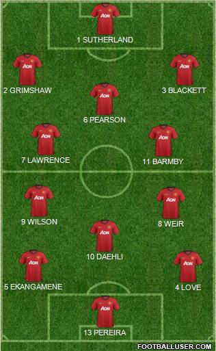Manchester United Formation 2013