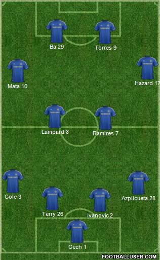 Chelsea Formation 2013