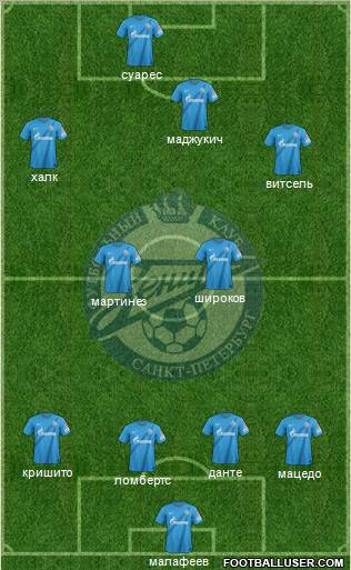 Zenit St. Petersburg Formation 2013