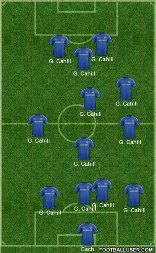 Chelsea Formation 2013