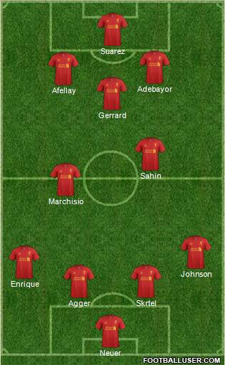 Liverpool Formation 2013