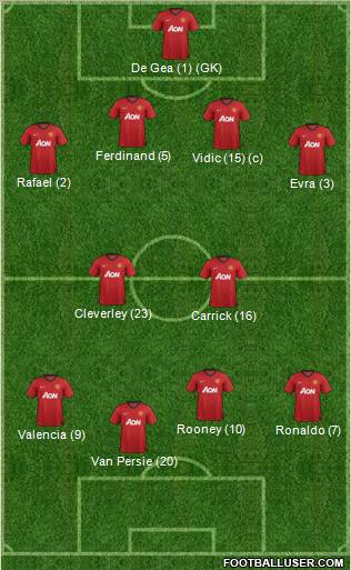 Manchester United Formation 2013