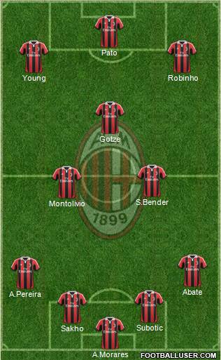 A.C. Milan Formation 2013