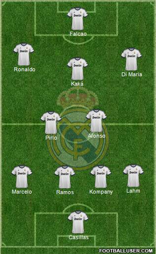 Real Madrid C.F. Formation 2013