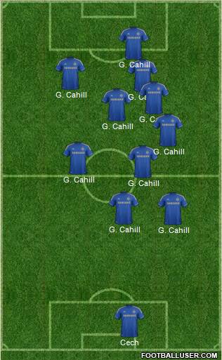 Chelsea Formation 2013