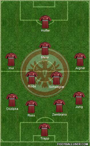 Eintracht Frankfurt Formation 2013