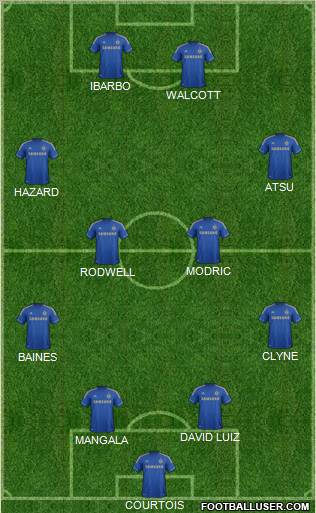 Chelsea Formation 2013