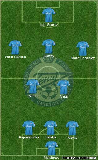 Zenit St. Petersburg Formation 2013