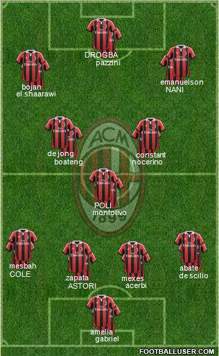 A.C. Milan Formation 2013