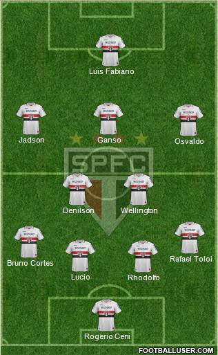 São Paulo FC Formation 2013