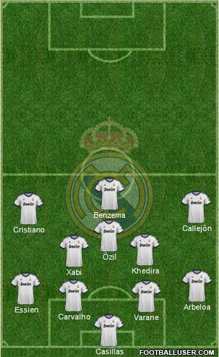 Real Madrid C.F. Formation 2013
